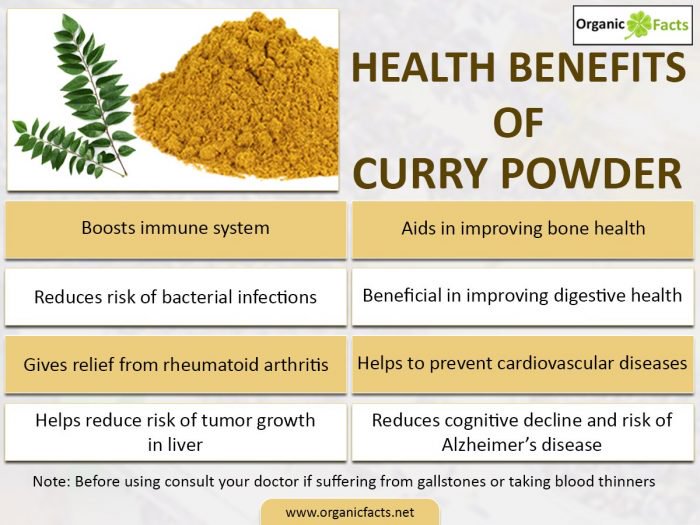 Curry Powder – The Benefits and Why It's Not A Fad! – Daily Ent. Xpress